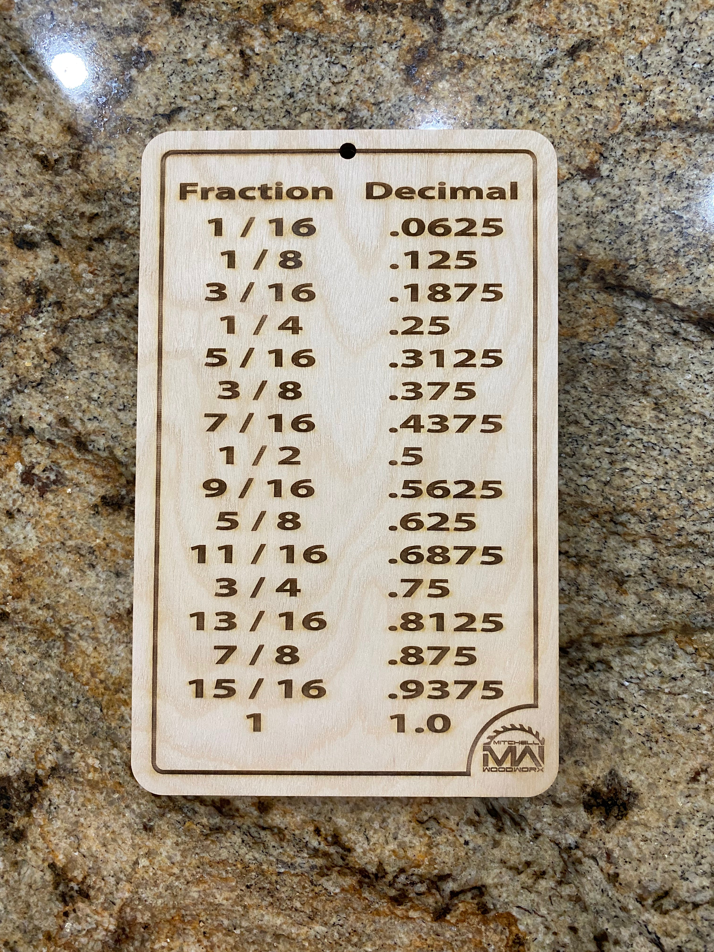 Fraction to Decimal Chart
